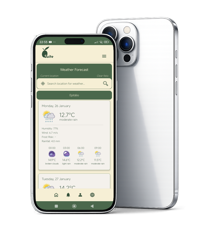 Agro-Weather Support