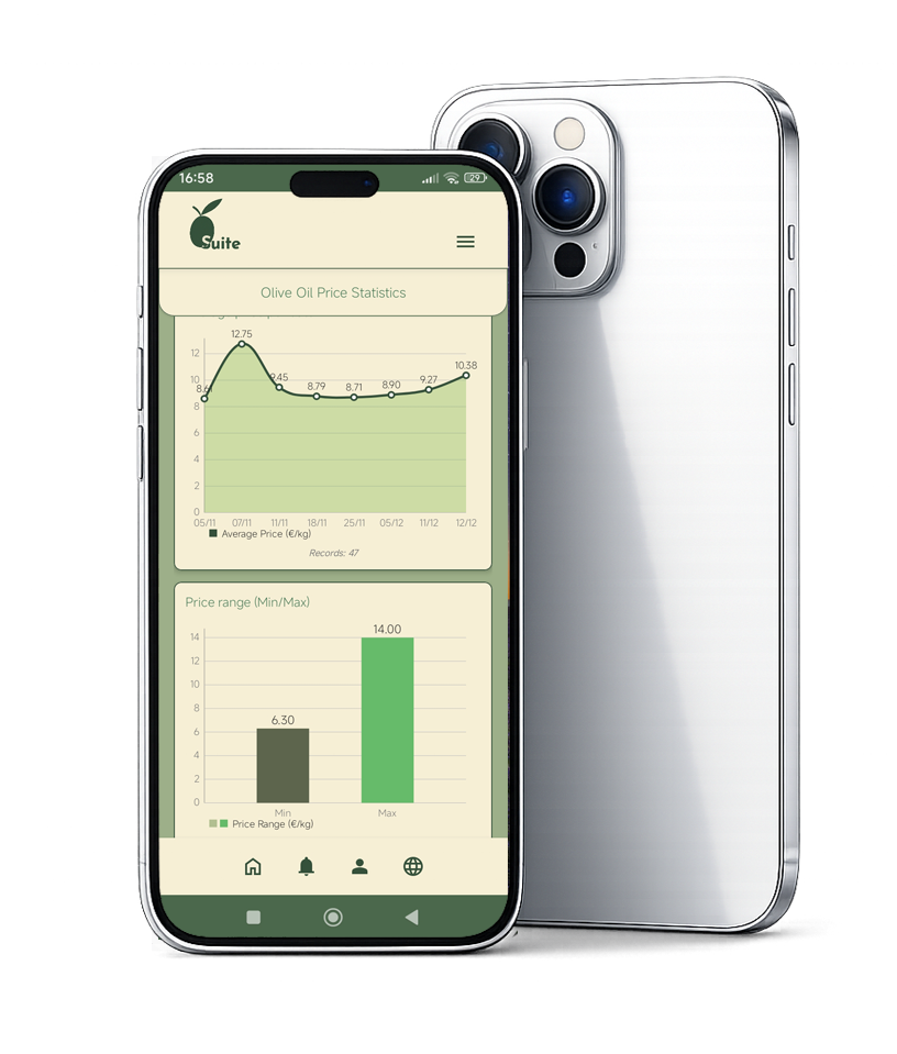 Dynamic Charts & Analytics